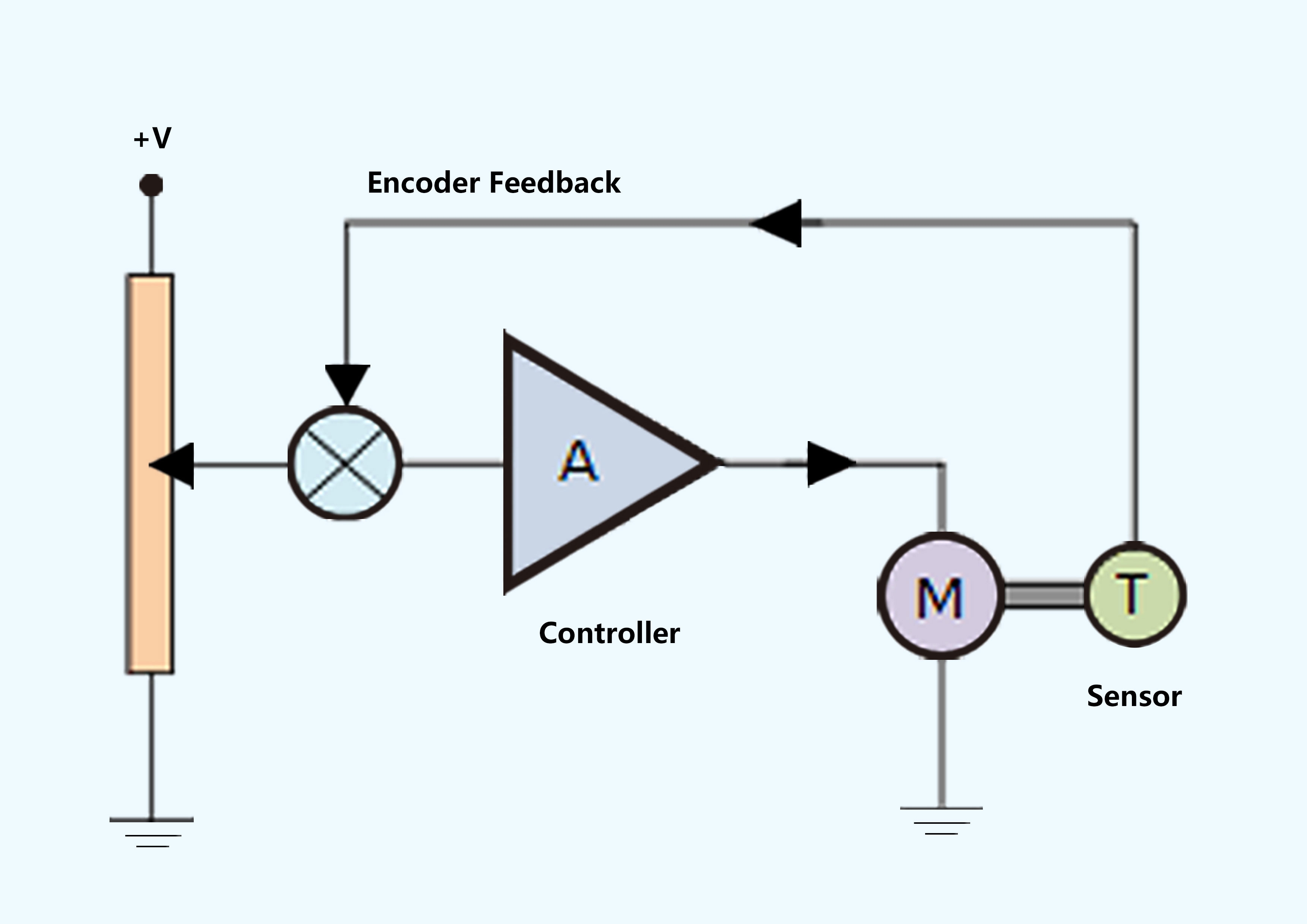 4. servomoteur