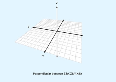 17 calibrer la perpendiculaire