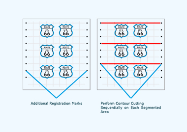 Enregistrement à 10 segments